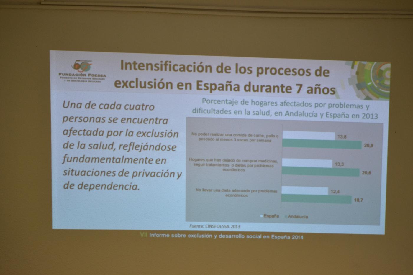 Informe Foessa: 11 millones de españoles en exclusión social
