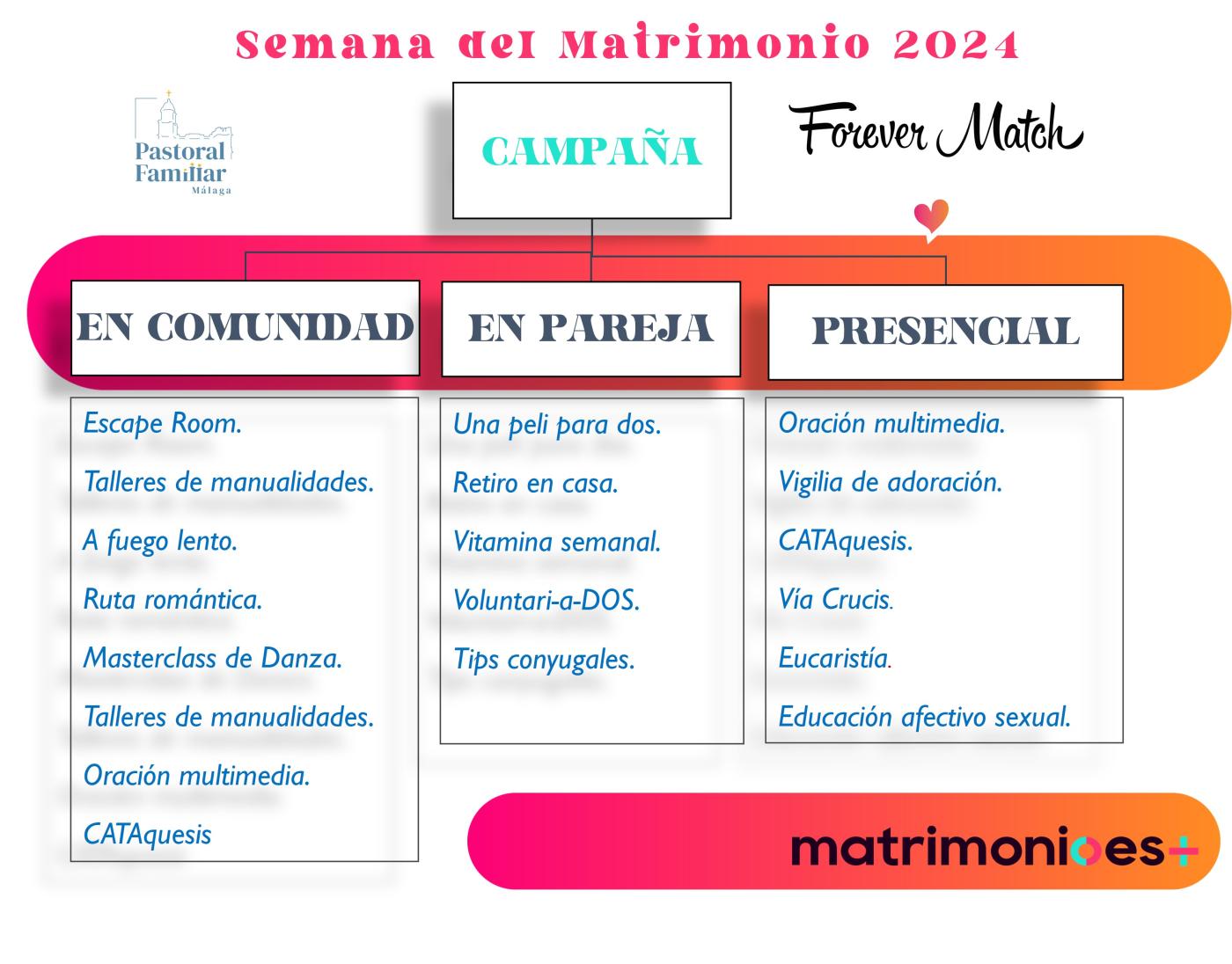 «Es esencial que volvamos a elegirnos todos los días»